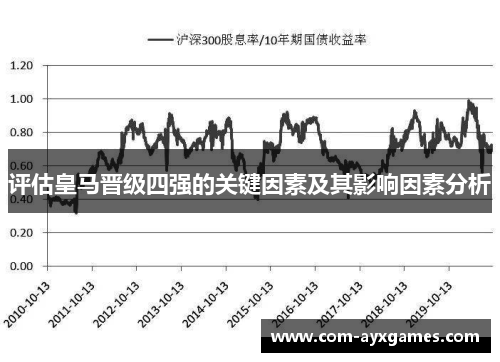 评估皇马晋级四强的关键因素及其影响因素分析