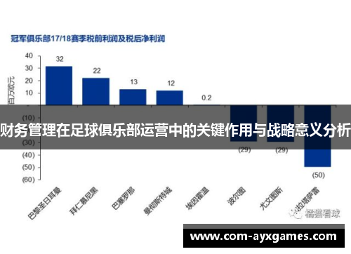 财务管理在足球俱乐部运营中的关键作用与战略意义分析