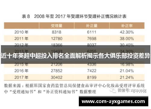近十年英超中超投入排名全面解析揭示各大俱乐部投资差异 近十年英超中超投入排名全面解析揭示各大俱乐部投资差异