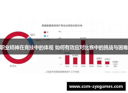 职业精神在竞技中的体现 如何有效应对比赛中的挑战与困难