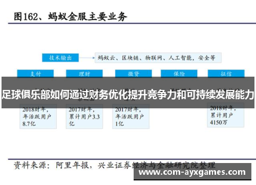 足球俱乐部如何通过财务优化提升竞争力和可持续发展能力