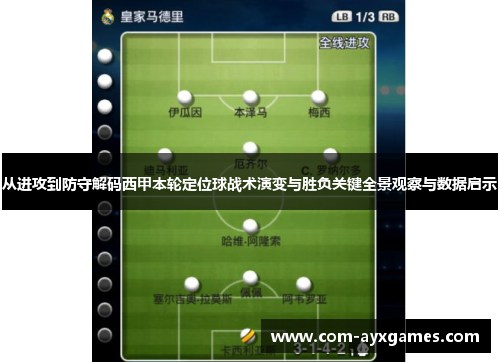 从进攻到防守解码西甲本轮定位球战术演变与胜负关键全景观察与数据启示 从进攻到防守解码西甲本轮定位球战术演变与胜负关键全景观察与数据启示
