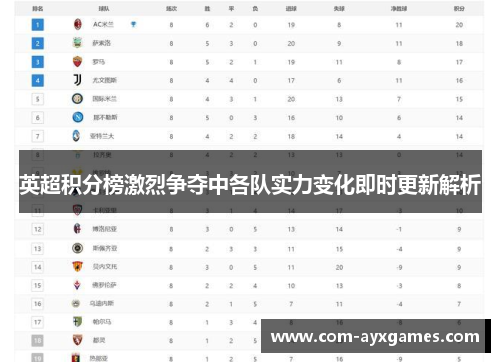 英超积分榜激烈争夺中各队实力变化即时更新解析 英超积分榜激烈争夺中各队实力变化即时更新解析